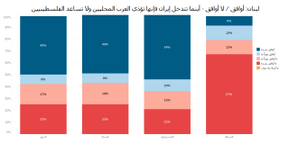 Lebanon - Iran viewpoints (ar).PNG