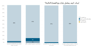 Lebanon - how is country doing (AR).PNG