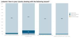 Lebanon - how is country doing (EN).PNG