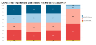 UAE - views of countries (EN).PNG