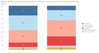 Bahrain - Saudi-Iranian talks (EN).PNG