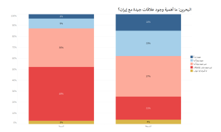 Bahrain - good relations with Iran (AR).PNG