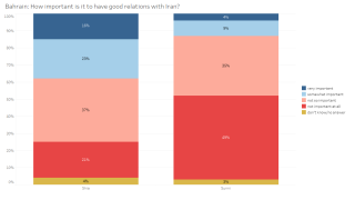 Bahrain - good relations with Iran (EN).PNG