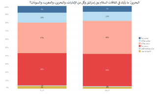 Bahrain - peace accords (ِAR).PNG