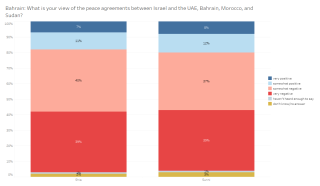 Bahrain - peace accords (EN).PNG