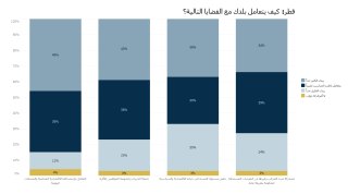 Qatar - country views (AR).PNG