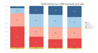 Qatar - relations with other countries (AR).PNG