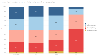 Qatar - relations with other countries.PNG