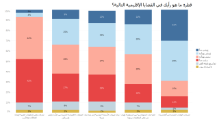qatar - views on external issues (AR).PNG