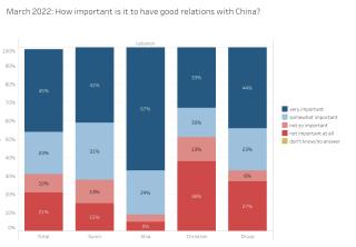 Relations with China