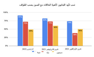 graph3