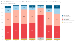 Abraham accords 