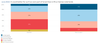 Hamas pa ruled lands