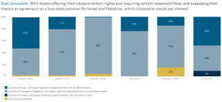 EJ citizenship trend