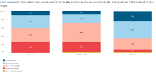 Conflict is just for politicians