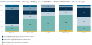 US policy