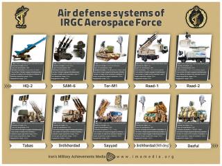 Infographic showing Iranian air defense systems.