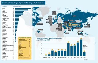 Infographic illustrating the Taliban's diplomatic meetings in 2021-22. 