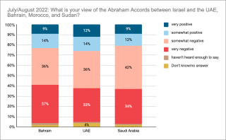 Bahrain Abraham Accords