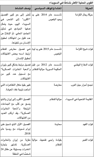 Suwayda Groups_AR