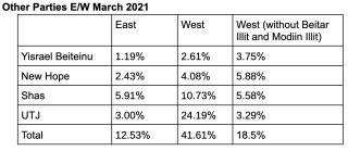 Harris Other March 2021