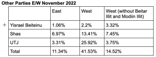 Harris Other Nov2022