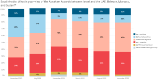 KSA Chart 2