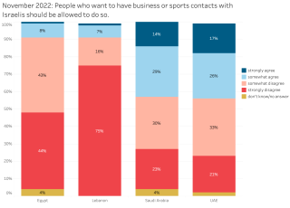 NOV22_Lebanon_Business Sports Contact