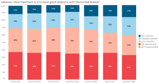 NOV22_Lebanon_US Relations