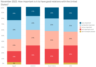 NOV2022_Egypt_US Relations