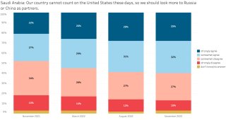 Spring 2023 Saudi US Reliability Chart