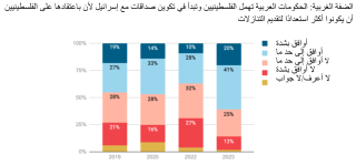 ARB_Pal Poll 2023_Govt Neglect