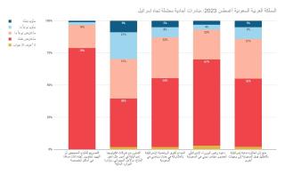 Potential unilateral overtures to Israel