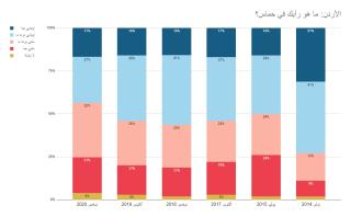 Jordan: views on Hamas