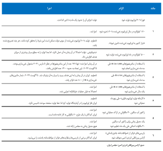 Iran's Nuclear Law