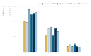 Reasons for Western support for Israel