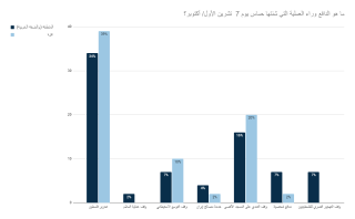 Reasons for Hamas' attack