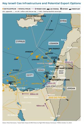 Map showing key Israeli natural gas infrastructure and export options.