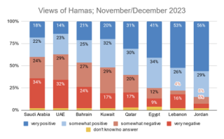 Views of Hamas November/December 2023