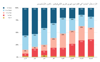 Views of Hamas November/December 2023