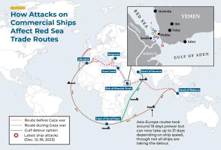 Map showing recent Houthi attacks on Red Sea shipping and alternative African sea routes.