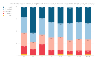 Arab Opinion on Great Powers