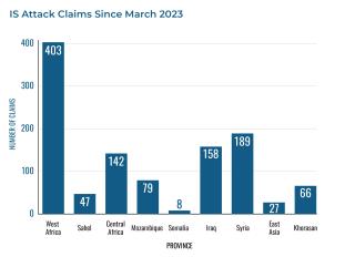 Chart illustrating Islamic State attacks between March 2023 and March 2024.
