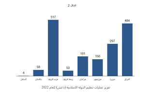 ISIS activity 2022