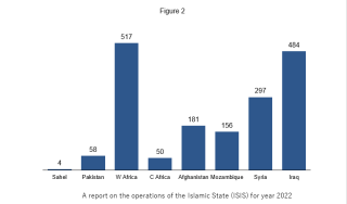 ISIS activity 2022