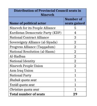List of municipal council seats