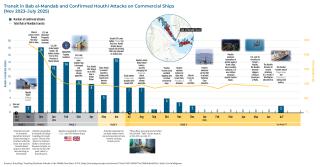 A visual timeline of Houthi maritime attacks as of July 2025.
