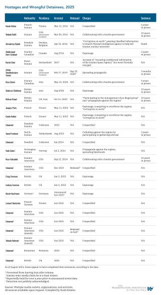 List of hostages and detainees held by Iran, August 2025