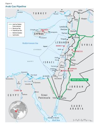 Map of Arab Gas Pipeline, which travels from Syria southward through Lebanon, Jordan, and into Egypt's Sinai Peninsula.