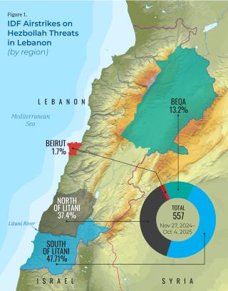 Map indicating Israel Defense Forces airstrikes on Hezbollah targets by Lebanese region, Nov 27, 2024-Oct 4, 2025.